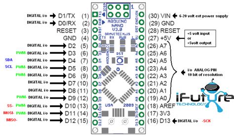 arduino nano analogwrite|Arduino PWM analogWrite() Tutorial .